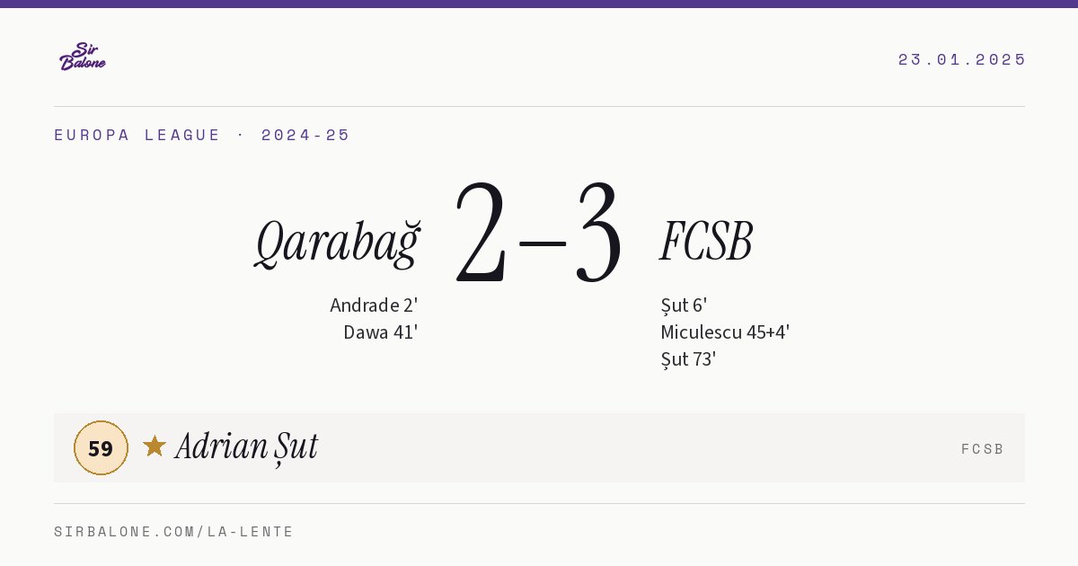 Qarabağ 2–3 FCSB, Europa League 2024-25. Figura: Adrian Șut, 59