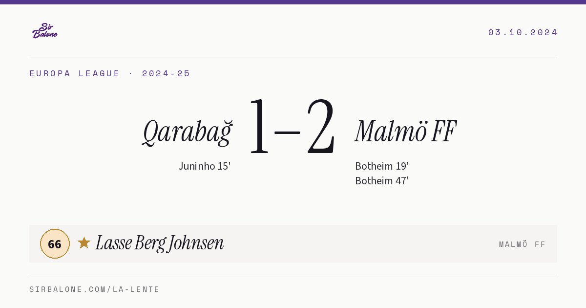 Qarabağ 1–2 Malmö FF, Europa League 2024-25. Figura: Lasse Berg Johnsen, 66