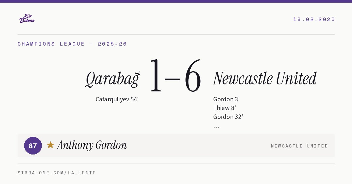 Qarabağ 1–6 Newcastle United, Champions League 2025-26. Figura: Anthony Gordon, 87