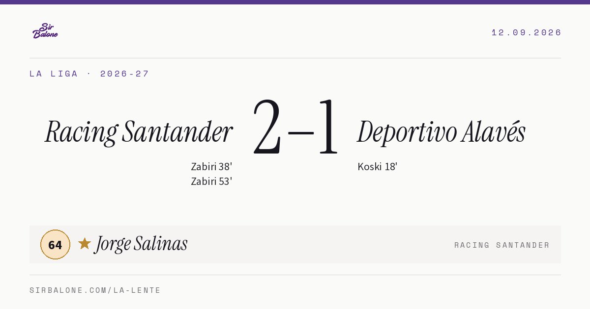 Racing Santander 2–1 Deportivo Alavés, La Liga 2026-27. Figura: Jorge Salinas, 64