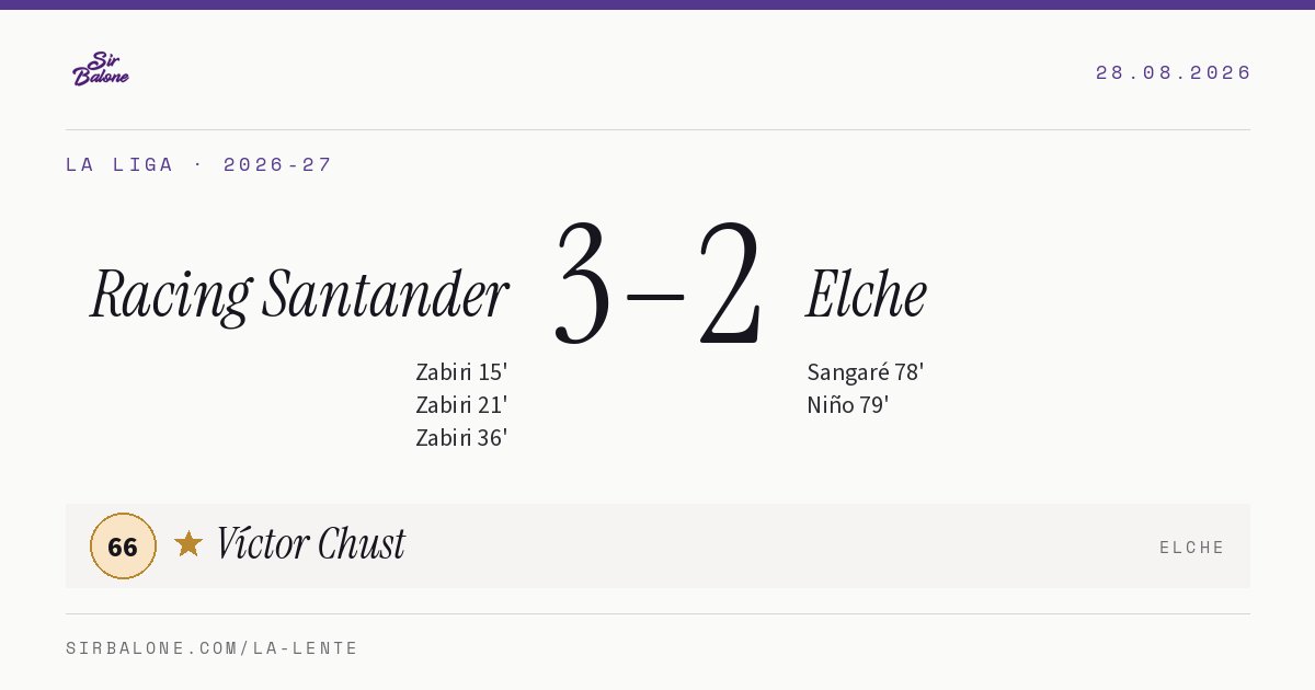 Racing Santander 3–2 Elche, La Liga 2026-27. Player of the match: Víctor Chust, 66