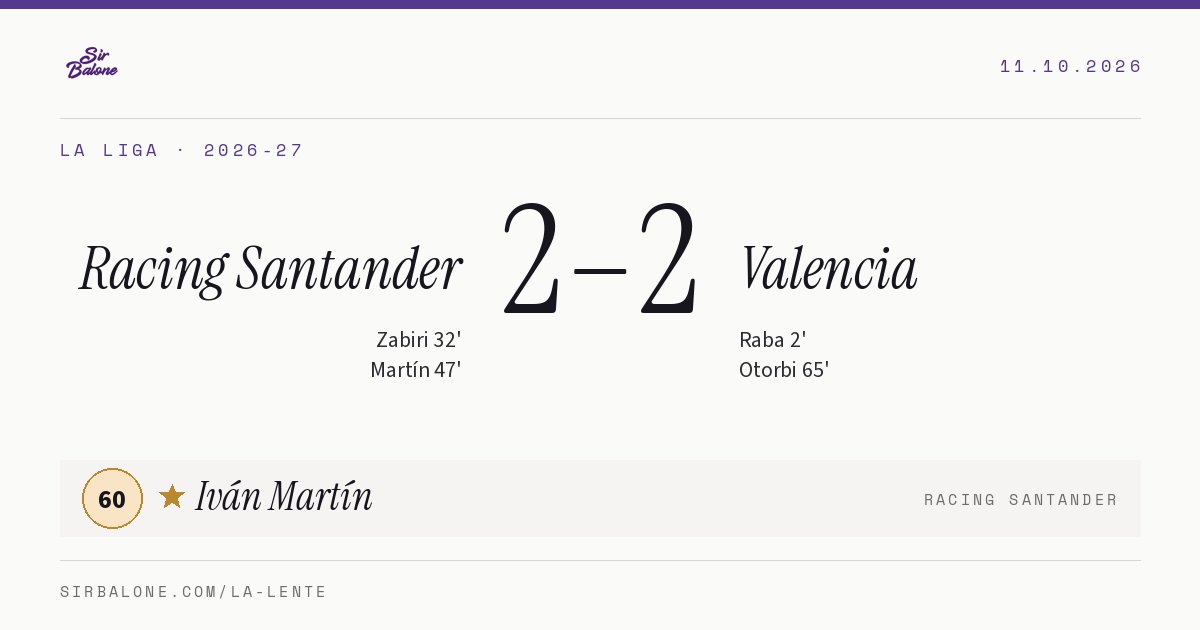 Racing Santander 2–2 Valencia, La Liga 2026-27. Figura: Iván Martín, 60