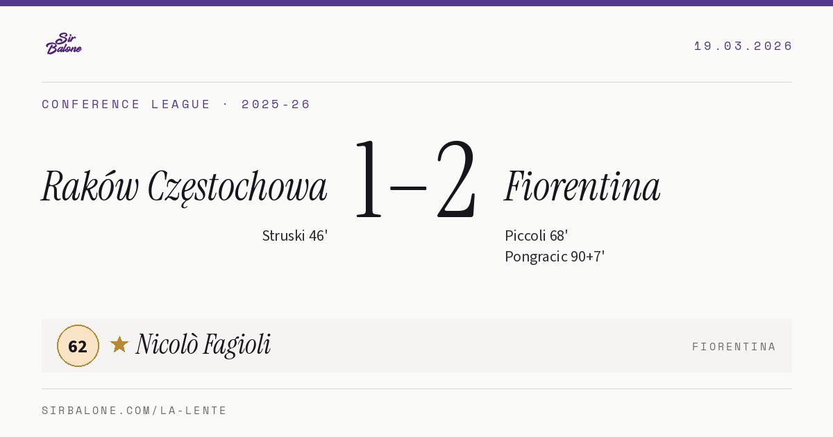 Raków Częstochowa 1–2 Fiorentina, Conference League 2025-26. Figura: Nicolò Fagioli, 62