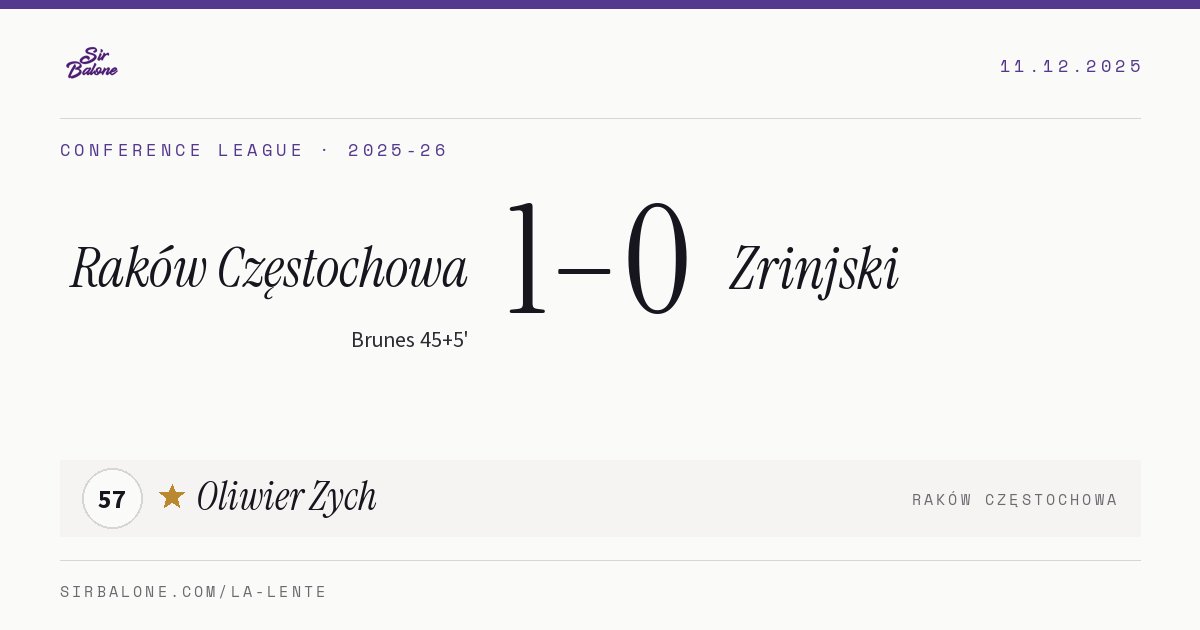 Raków Częstochowa 1–0 Zrinjski, Conference League 2025-26. Player of the match: Oliwier Zych, 57