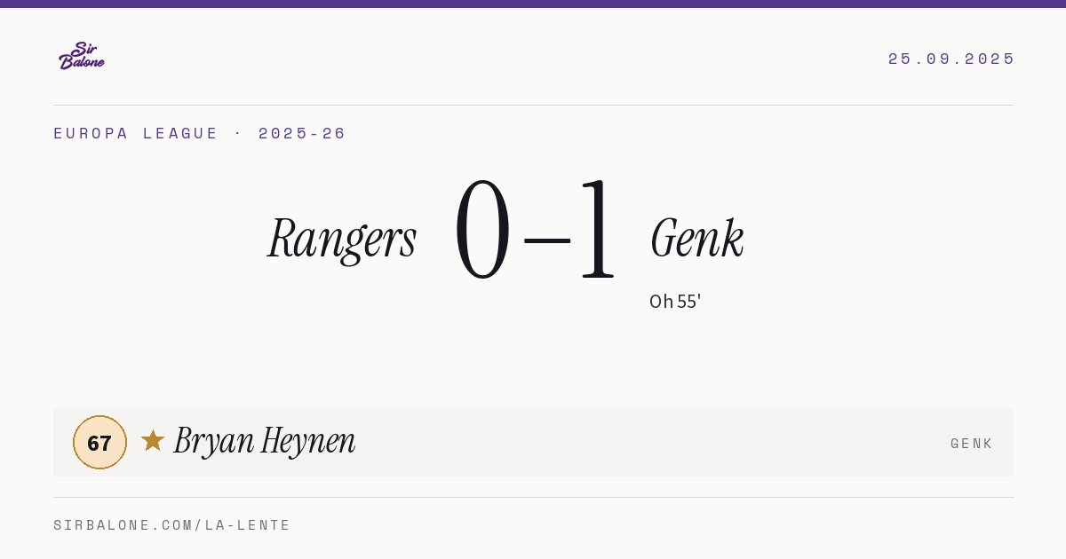 Rangers 0–1 Genk, Europa League 2025-26. Player of the match: Bryan Heynen, 67