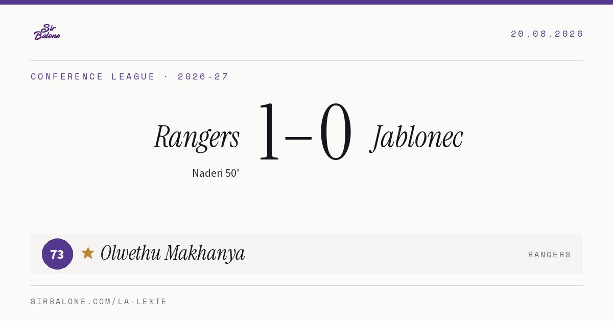 Rangers 1–0 Jablonec, Conference League 2026-27. Player of the match: Olwethu Makhanya, 73