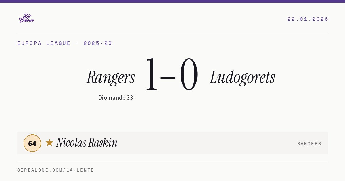 Rangers 1–0 Ludogorets, Europa League 2025-26. Figura: Nicolas Raskin, 64