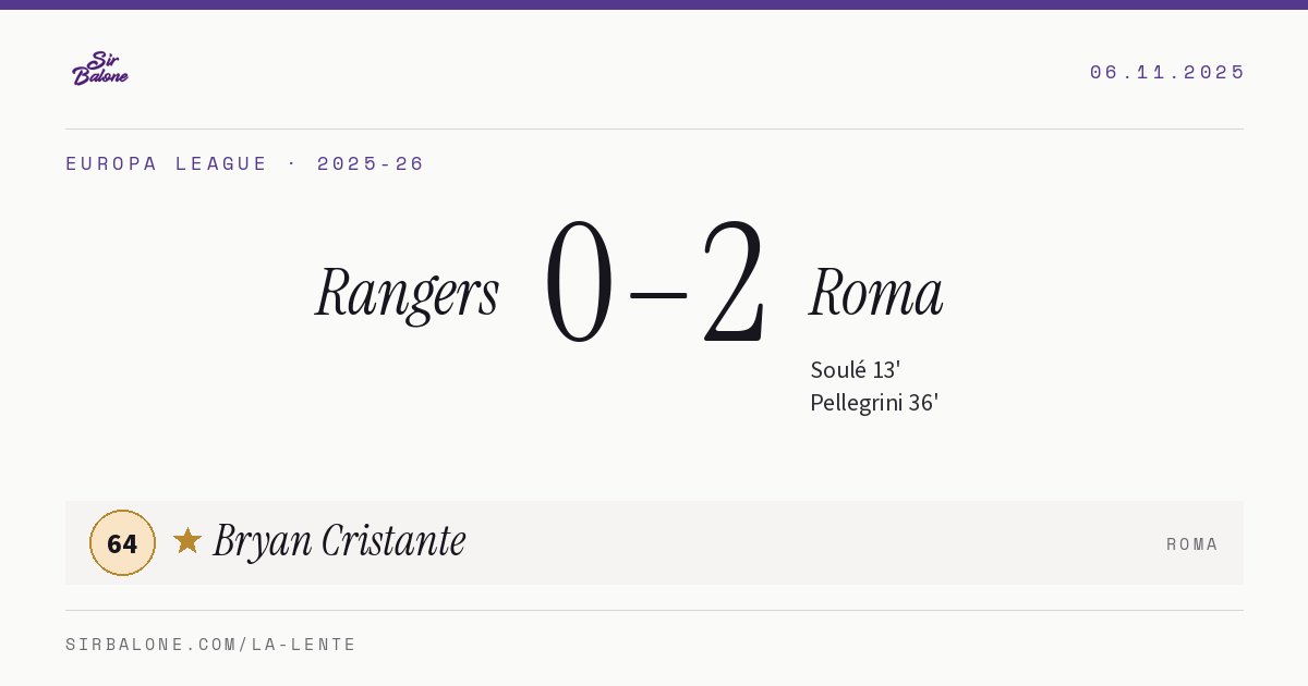 Rangers 0–2 Roma, Europa League 2025-26. Figura: Bryan Cristante, 64
