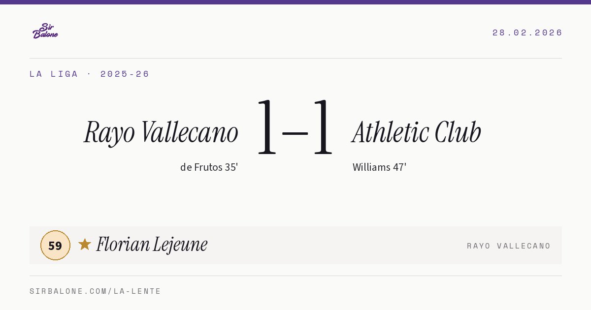 Rayo Vallecano 1–1 Athletic Club, La Liga 2025-26. Figura: Florian Lejeune, 59