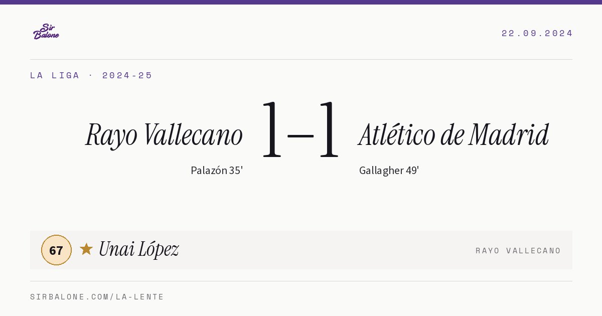 Rayo Vallecano 1–1 Atlético de Madrid, La Liga 2024-25. Figura: Unai López, 67