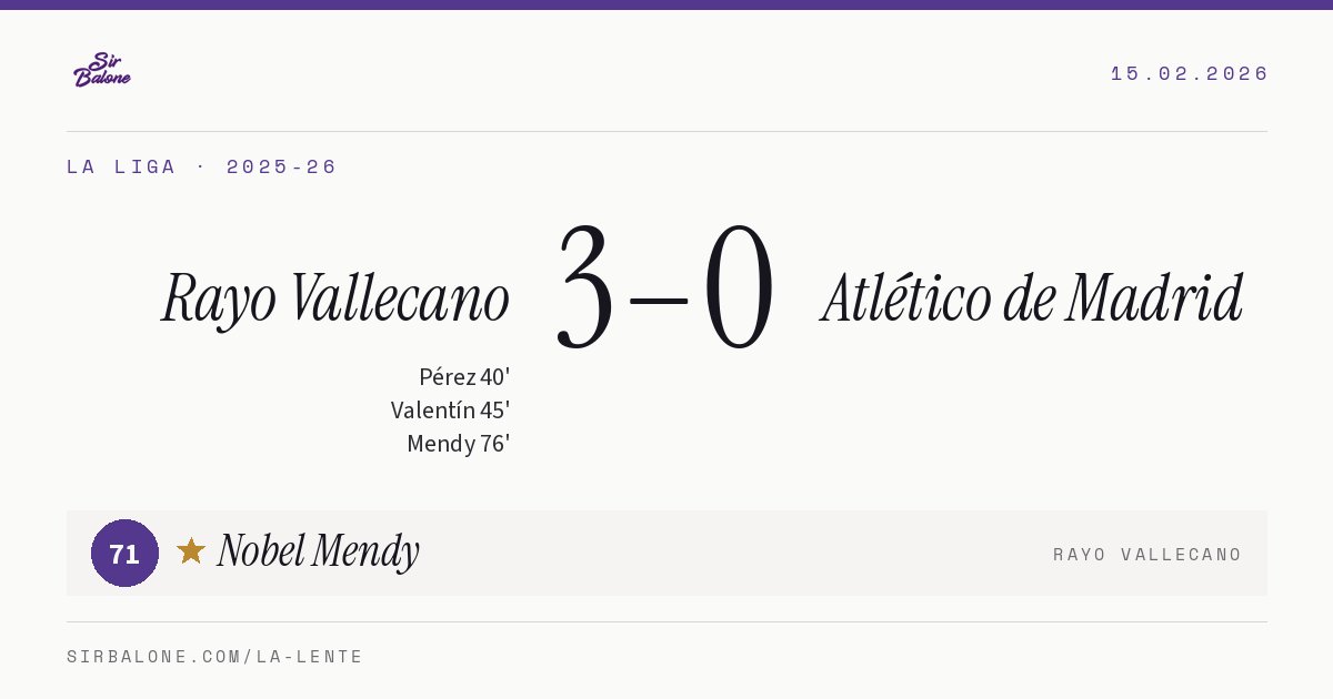 Rayo Vallecano 3–0 Atlético de Madrid, La Liga 2025-26. Player of the match: Nobel Mendy, 71