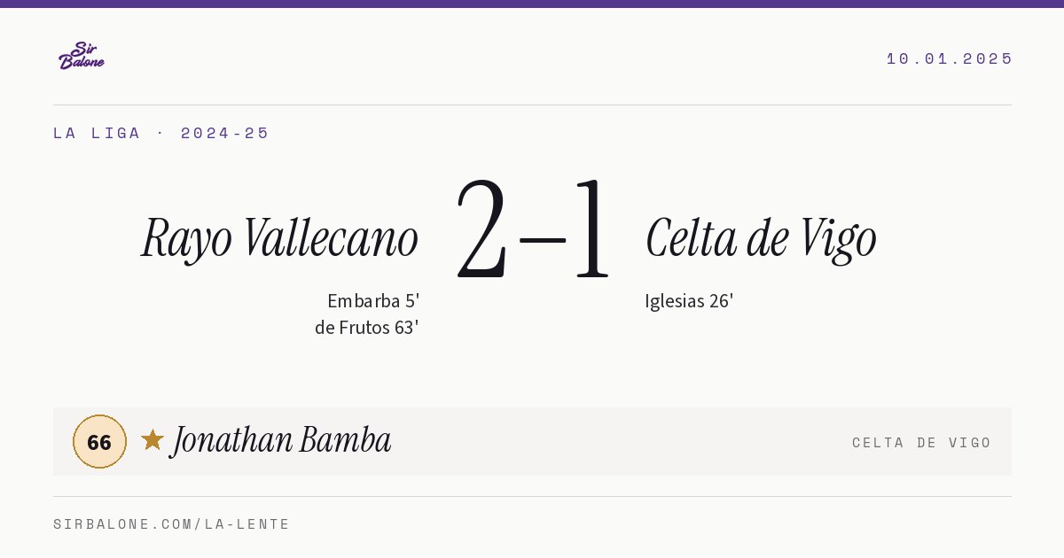 Rayo Vallecano 2–1 Celta de Vigo, La Liga 2024-25. Figura: Jonathan Bamba, 66