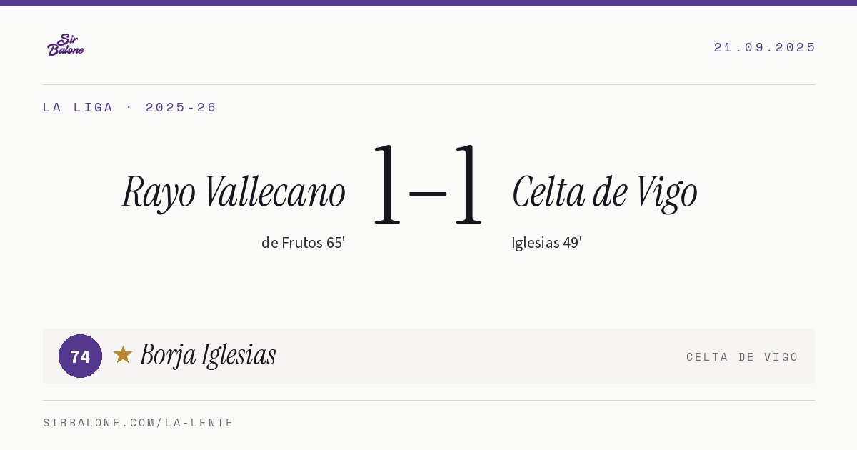 Rayo Vallecano 1–1 Celta de Vigo, La Liga 2025-26. Figura: Borja Iglesias, 74