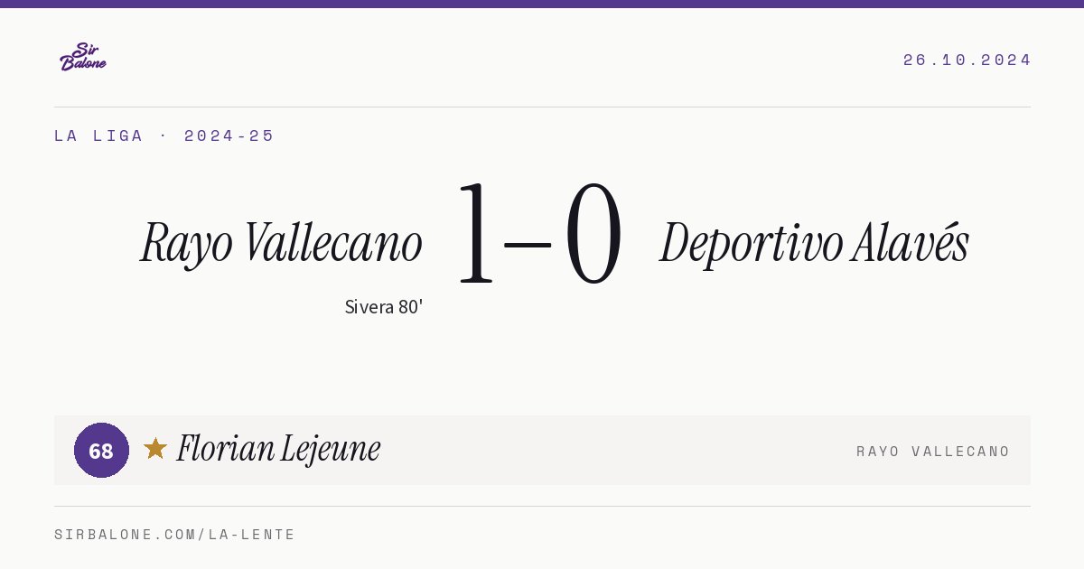 Rayo Vallecano 1–0 Deportivo Alavés, La Liga 2024-25. Figura: Florian Lejeune, 68