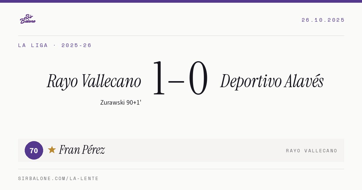 Rayo Vallecano 1–0 Deportivo Alavés, La Liga 2025-26. Figura: Fran Pérez, 70