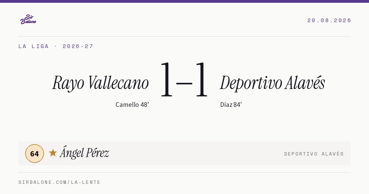 Rayo Vallecano 1–1 Deportivo Alavés, La Liga 2026-27. Figura: Ángel Pérez, 64