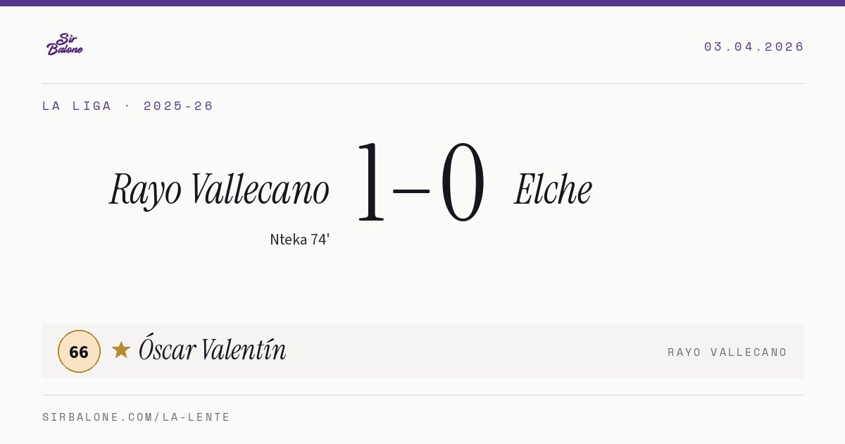Rayo Vallecano 1–0 Elche, La Liga 2025-26. Figura: Óscar Valentín, 66
