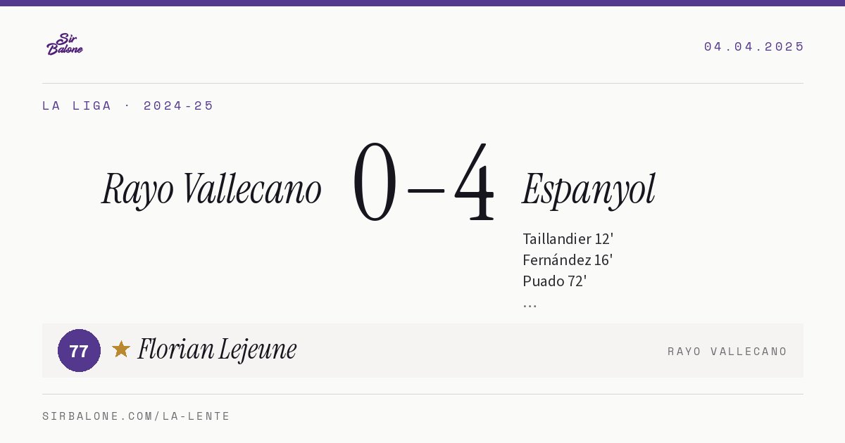Rayo Vallecano 0–4 Espanyol, La Liga 2024-25. Figura: Florian Lejeune, 77