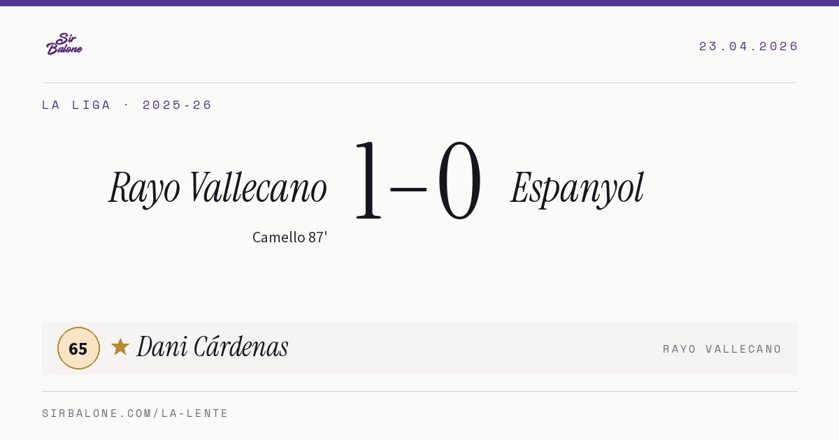 Rayo Vallecano 1–0 Espanyol, La Liga 2025-26. Figura: Dani Cárdenas, 65