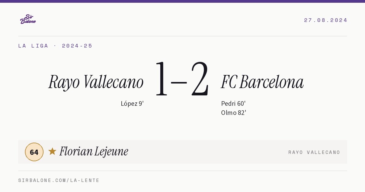 Rayo Vallecano 1–2 FC Barcelona, La Liga 2024-25. Figura: Florian Lejeune, 64