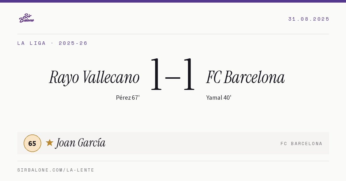 Rayo Vallecano 1–1 FC Barcelona, La Liga 2025-26. Figura: Joan García, 65