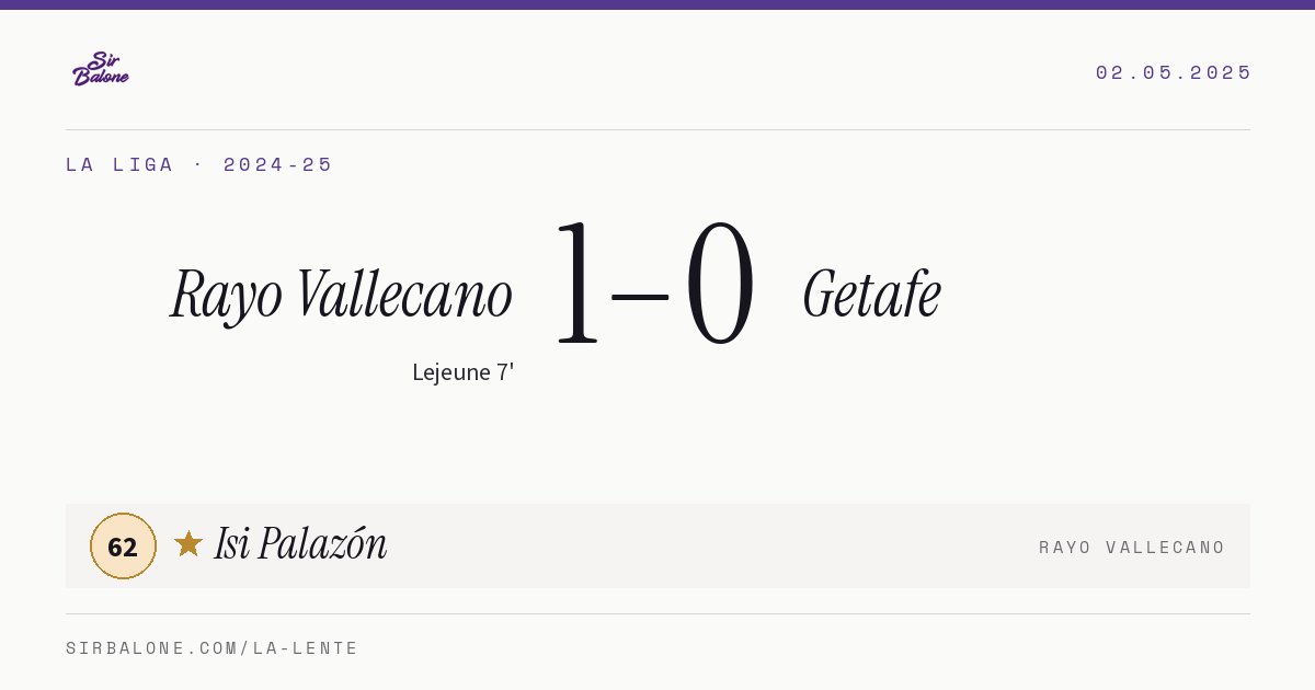 Rayo Vallecano 1–0 Getafe, La Liga 2024-25. Figura: Isi Palazón, 62