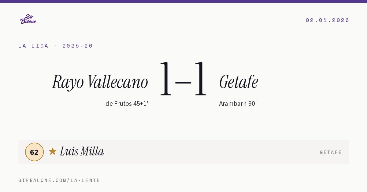 Rayo Vallecano 1–1 Getafe, La Liga 2025-26. Figura: Luis Milla, 62