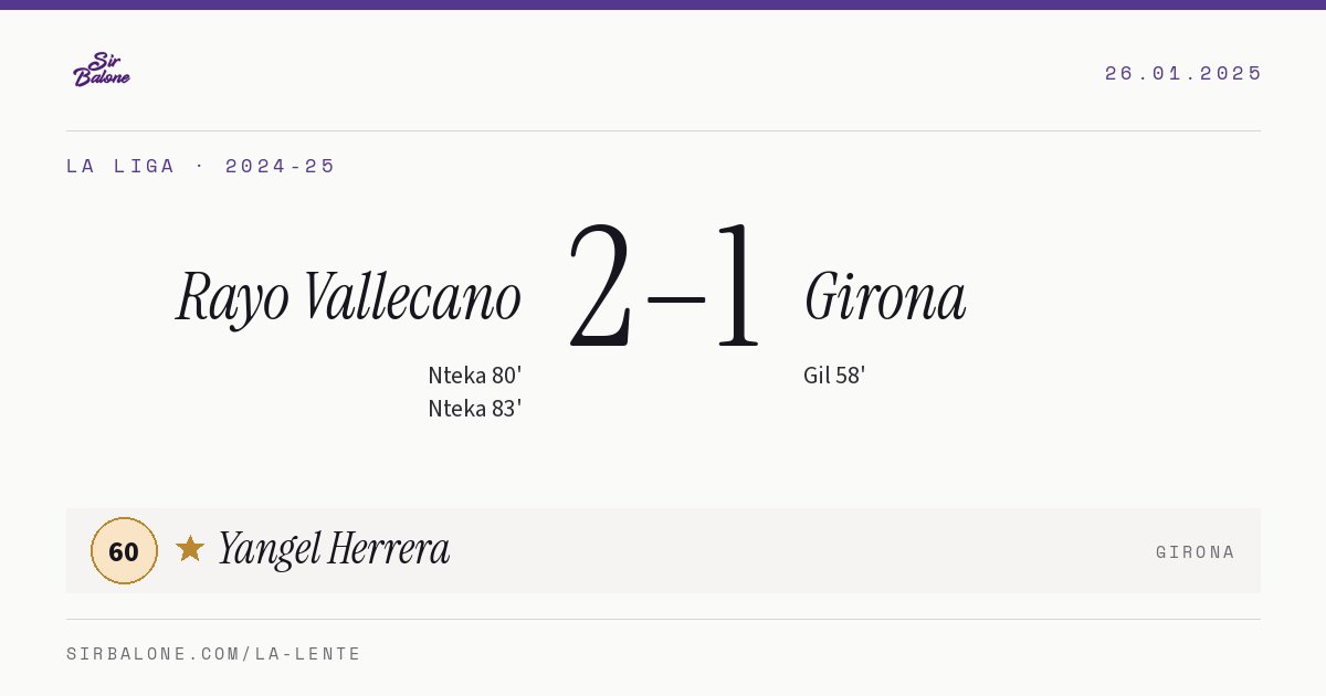 Rayo Vallecano 2–1 Girona, La Liga 2024-25. Figura: Yangel Herrera, 60