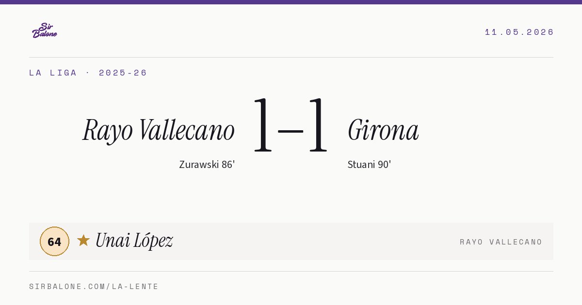 Rayo Vallecano 1–1 Girona, La Liga 2025-26. Figura: Unai López, 64