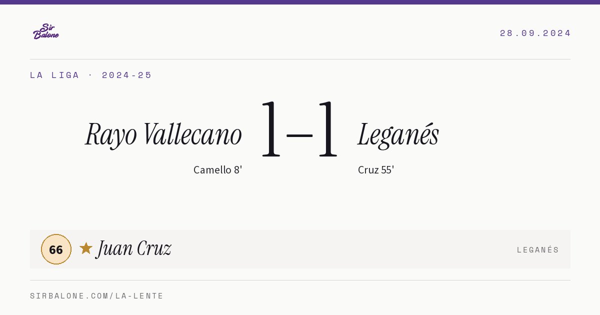 Rayo Vallecano 1–1 Leganés, La Liga 2024-25. Figura: Juan Cruz, 66