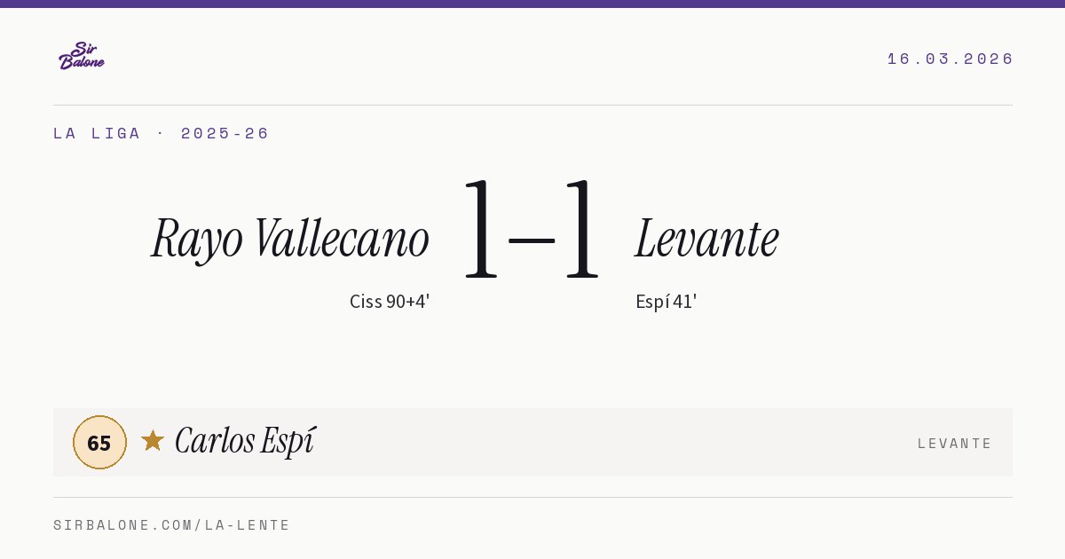 Rayo Vallecano 1–1 Levante, La Liga 2025-26. Figura: Carlos Espí, 65