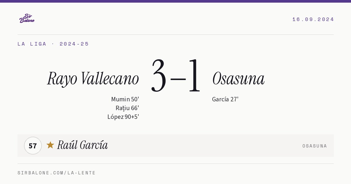 Rayo Vallecano 3–1 Osasuna, La Liga 2024-25. Figura: Raúl García, 57