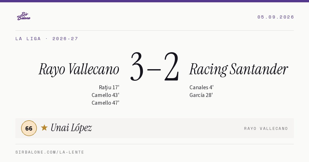 Rayo Vallecano 3–2 Racing Santander, La Liga 2026-27. Figura: Unai López, 66