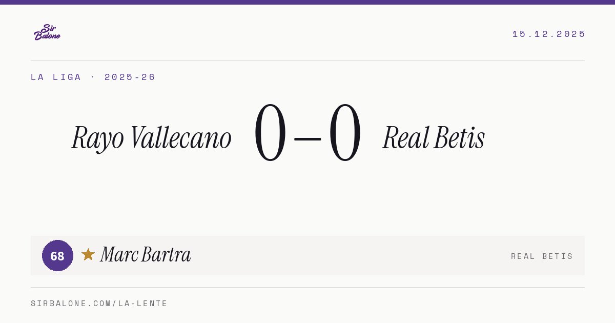 Rayo Vallecano 0–0 Real Betis, La Liga 2025-26. Figura: Marc Bartra, 68