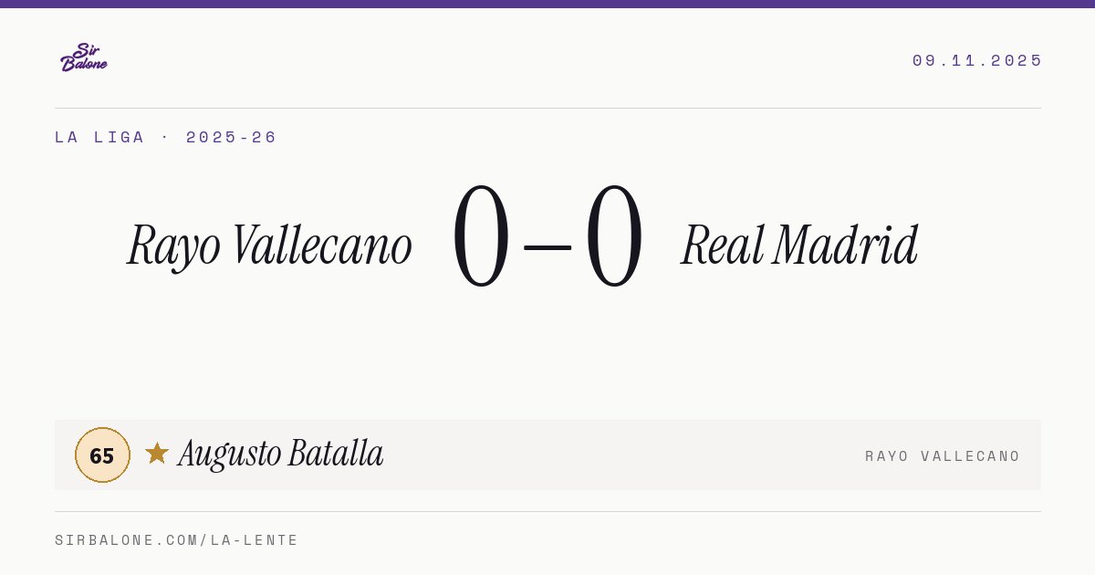 Rayo Vallecano 0–0 Real Madrid, La Liga 2025-26. Figura: Augusto Batalla, 65