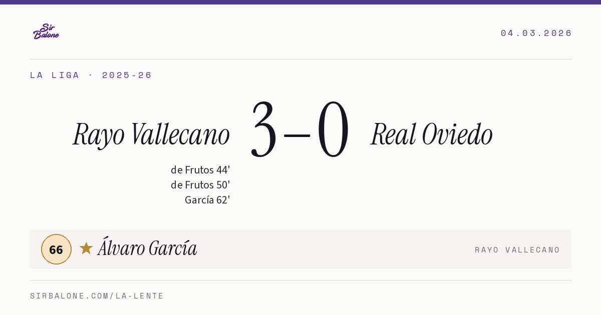 Rayo Vallecano 3–0 Real Oviedo, La Liga 2025-26. Figura: Álvaro García, 66