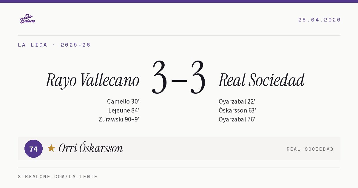 Rayo Vallecano 3–3 Real Sociedad, La Liga 2025-26. Figura: Orri Óskarsson, 74