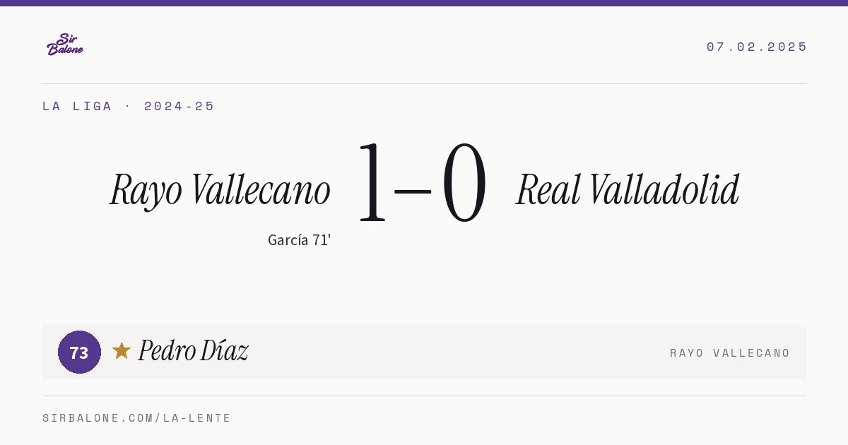 Rayo Vallecano 1–0 Real Valladolid, La Liga 2024-25. Figura: Pedro Díaz, 73