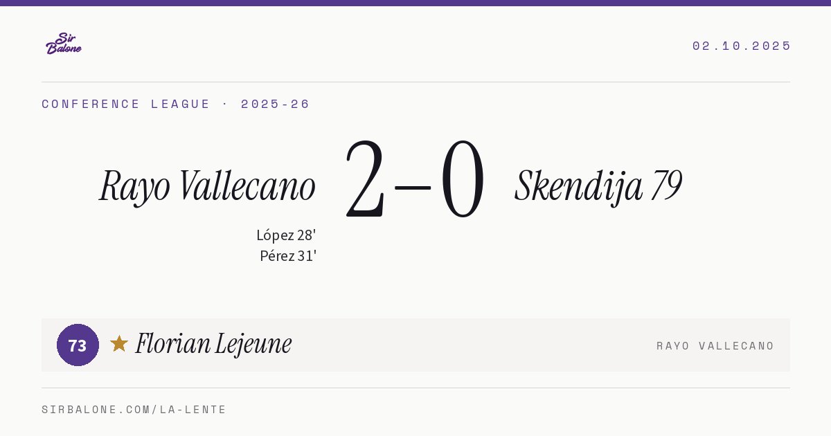 Rayo Vallecano 2–0 Skendija 79, Conference League 2025-26. Figura: Florian Lejeune, 73