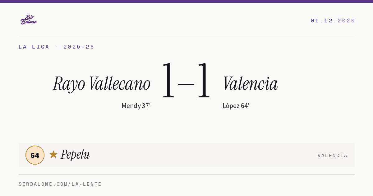 Rayo Vallecano 1–1 Valencia, La Liga 2025-26. Figura: Pepelu, 64