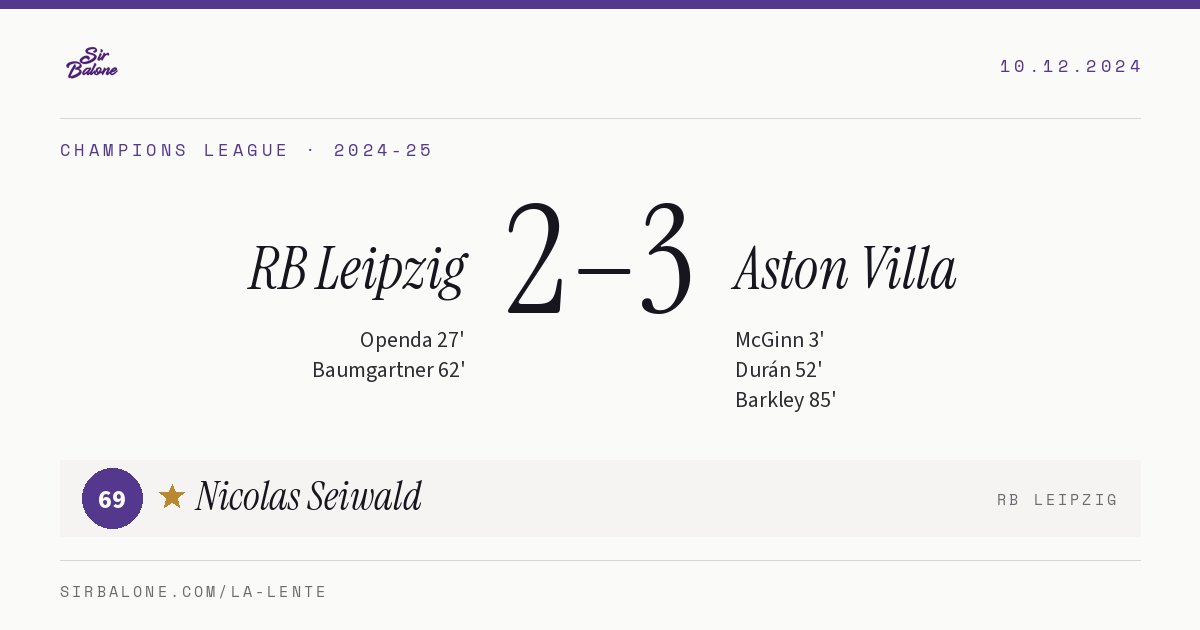 RB Leipzig 2–3 Aston Villa, Champions League 2024-25. Player of the match: Nicolas Seiwald, 69