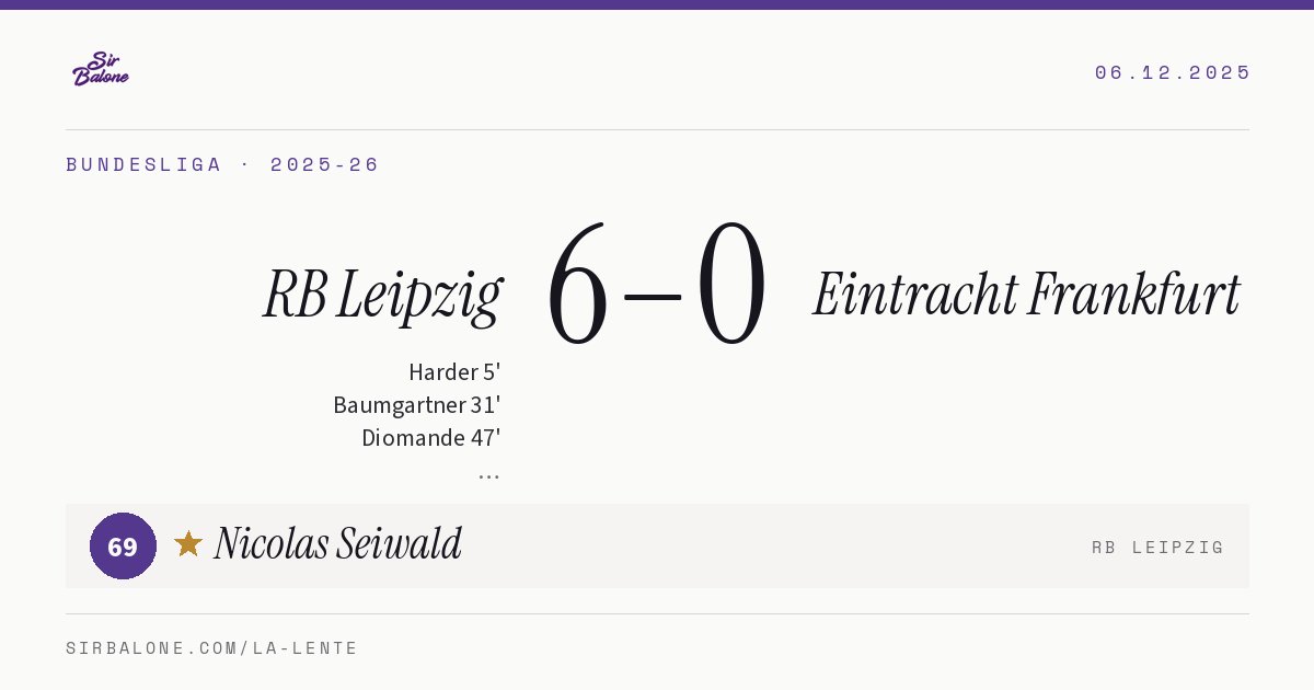 RB Leipzig 6–0 Eintracht Frankfurt, Bundesliga 2025-26. Player of the match: Nicolas Seiwald, 69