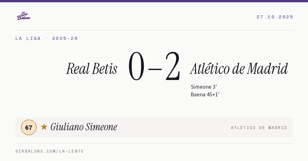 Real Betis 0–2 Atlético de Madrid, La Liga 2025-26. Figura: Giuliano Simeone, 67