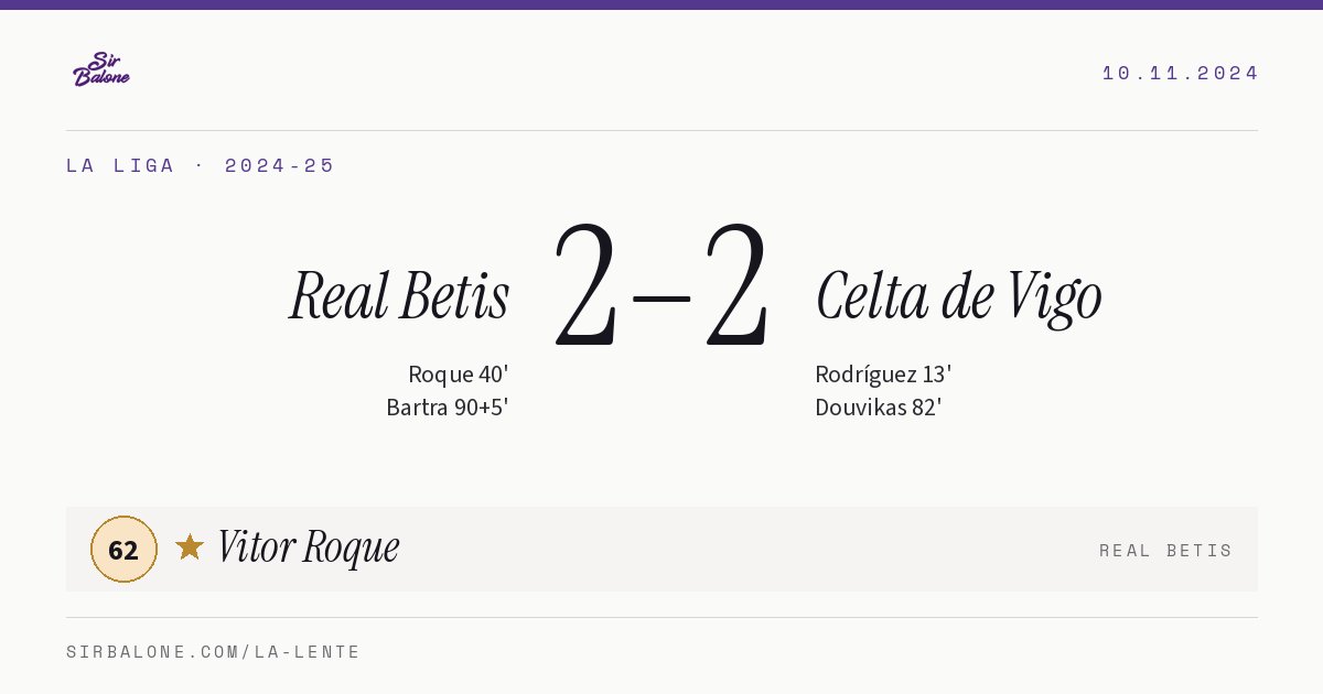 Real Betis 2–2 Celta de Vigo, La Liga 2024-25. Player of the match: Vitor Roque, 62