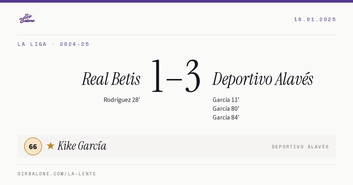 Real Betis 1–3 Deportivo Alavés, La Liga 2024-25. Figura: Kike García, 66