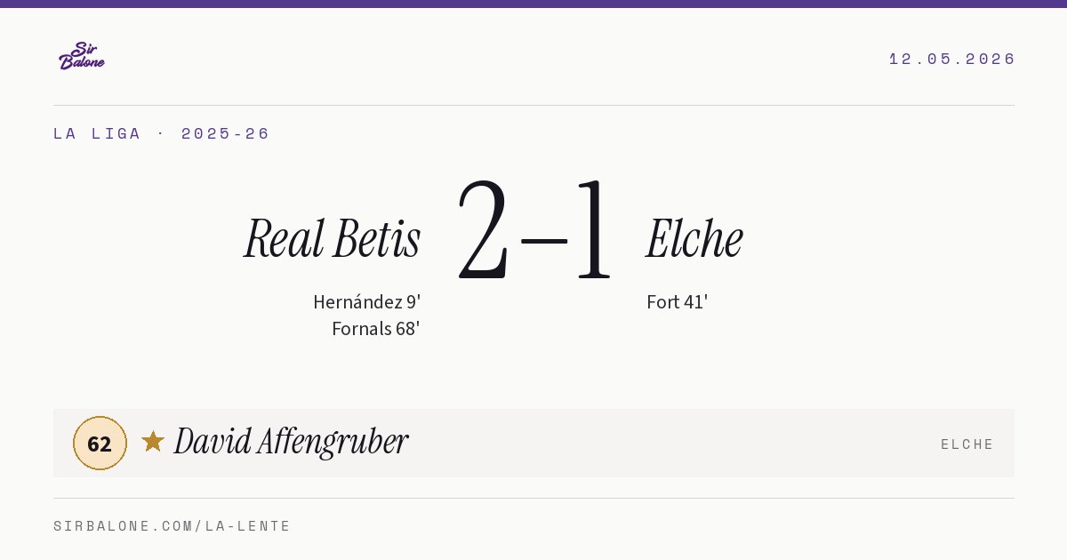 Real Betis 2–1 Elche, La Liga 2025-26. Player of the match: David Affengruber, 62