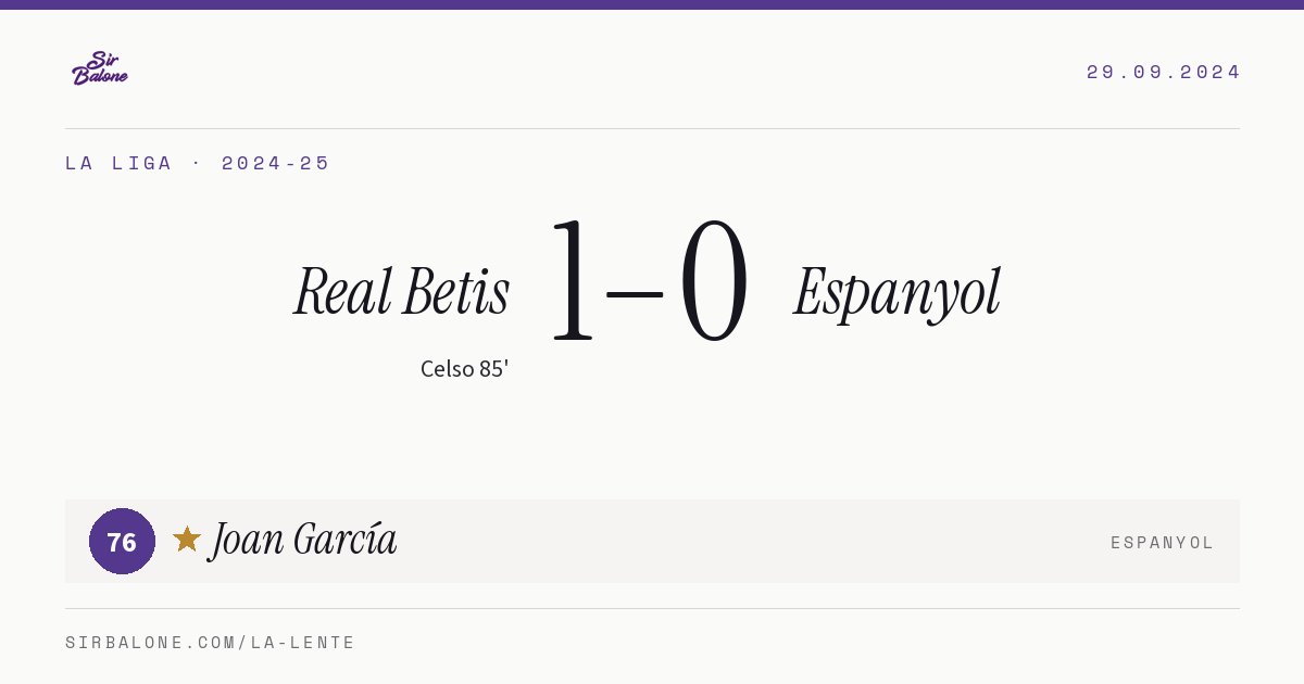 Real Betis 1–0 Espanyol, La Liga 2024-25. Player of the match: Joan García, 76