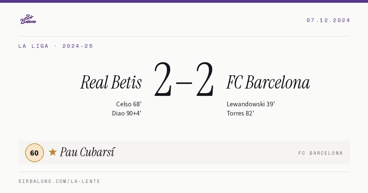 Real Betis 2–2 FC Barcelona, La Liga 2024-25. Figura: Pau Cubarsí, 60