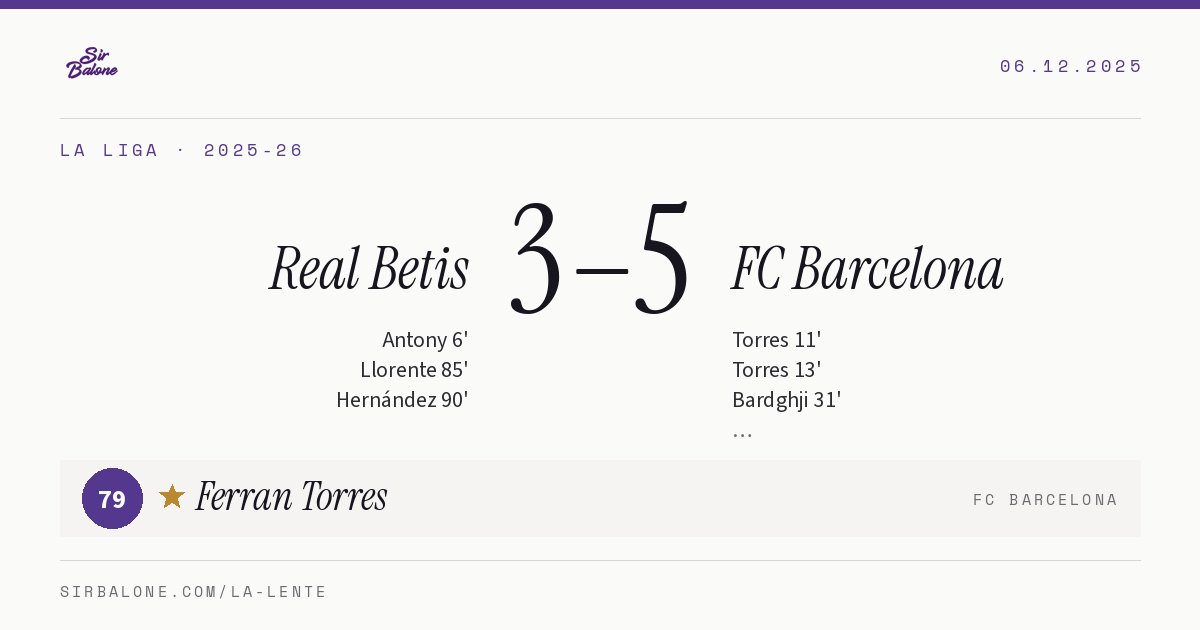 Real Betis 3–5 FC Barcelona, La Liga 2025-26. Figura: Ferran Torres, 79