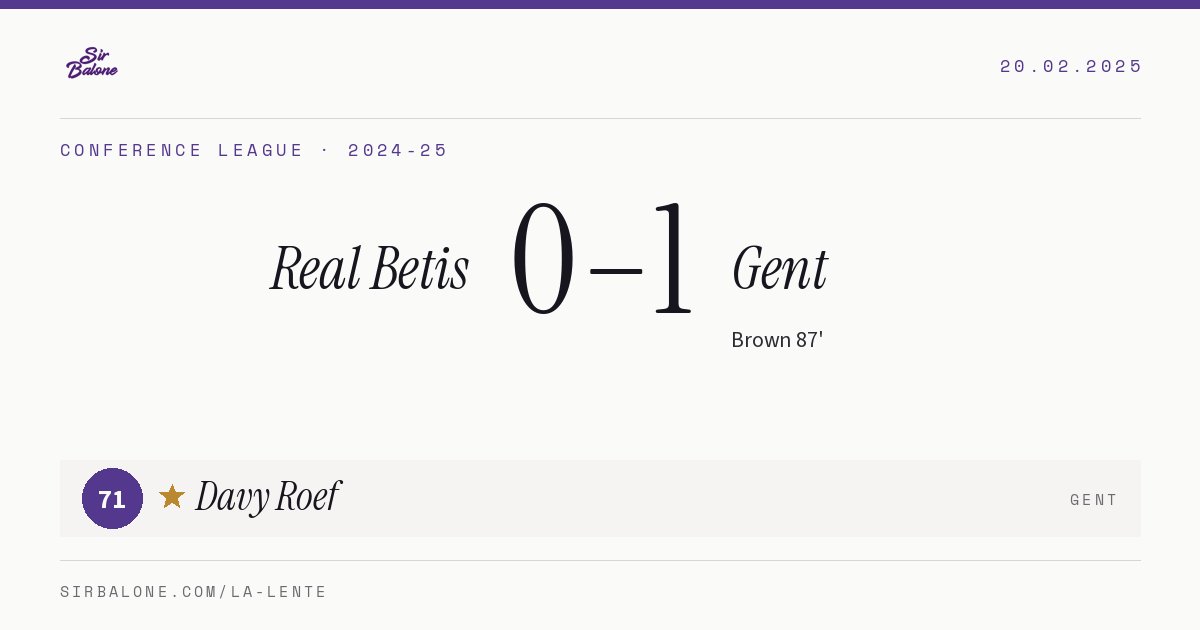 Real Betis 0–1 Gent, Conference League 2024-25. Player of the match: Davy Roef, 71